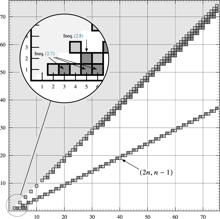 Figure 0