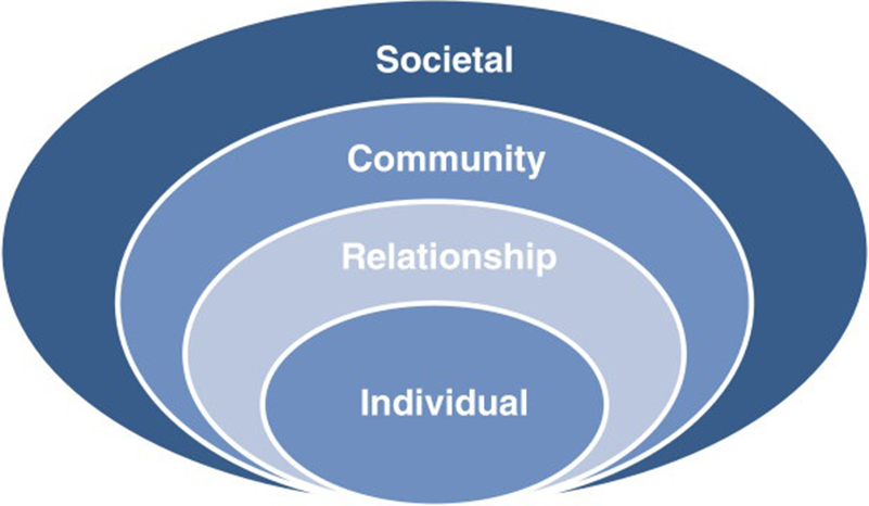 Figure 0