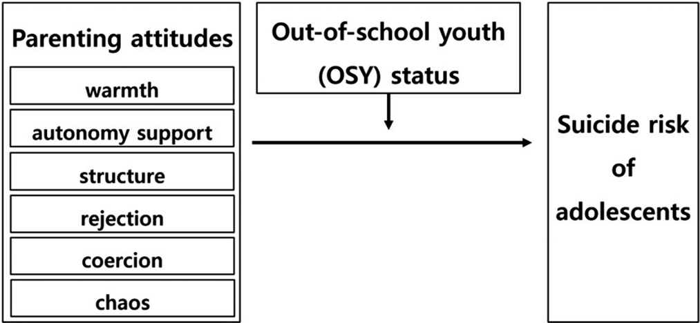 Figure 0