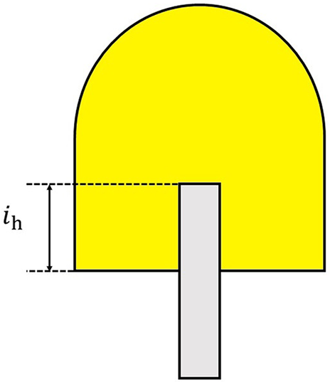 Diagram showing a cylindrical object inserted into a dome-shaped structure with depth labeled as i subscript h. See long description.
