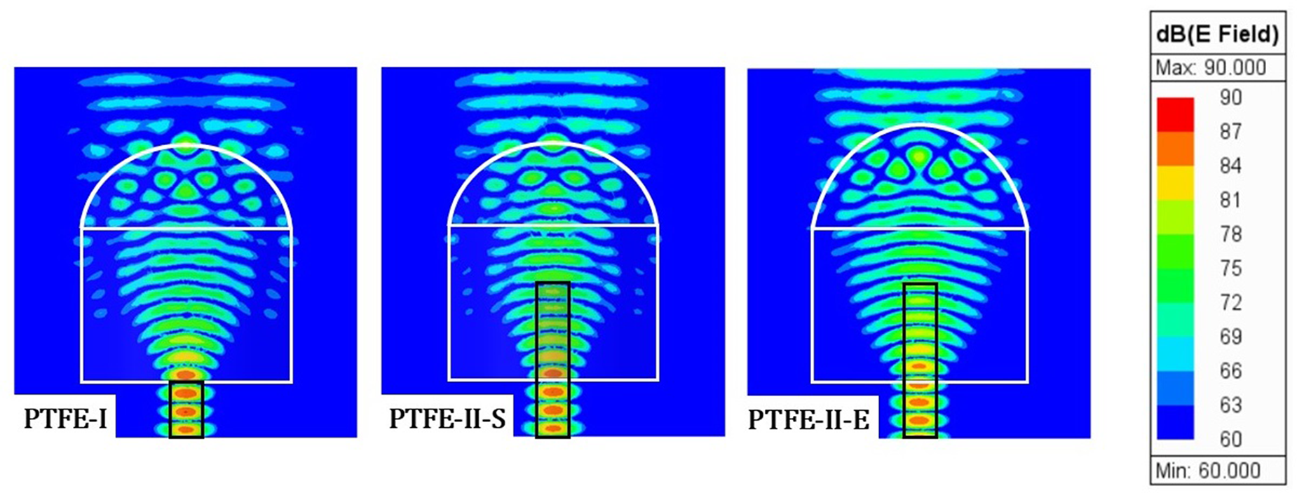 Three images showing electric field magnitude for PTFE-I, PTFE-II-S and PTFE-II-E lens antenna prototypes with a color scale indicating dB values. See long description.