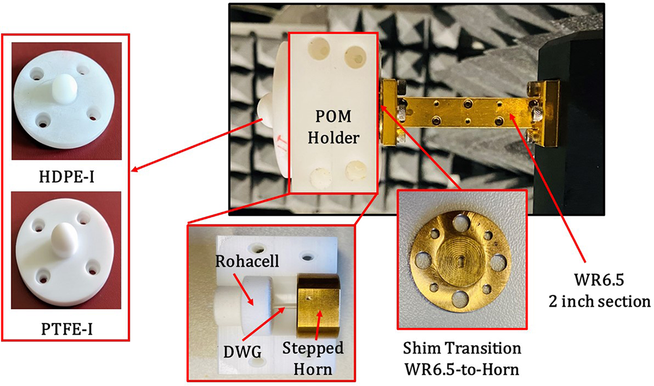 Image showing HDPE-I and PTFE-I prototypes, POM holder, Rohacell, DWG, stepped horn and WR6.5 section with shim transition. See long description.