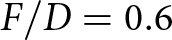 upper F slash upper D equals 0.6