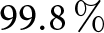99.8 percent sign