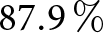 87.9 percent sign