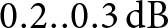 0.2 period .0 .3 dB