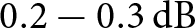 0.2 minus 0.3 dB