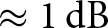almost equals 1 dB