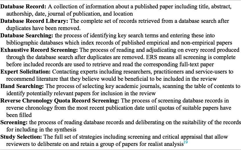 A single column table defining nine key terms related to literature review and database searching methodologies. See long description.