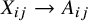 upper X Subscript i j Baseline right arrow upper A Subscript i j