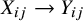 upper X Subscript i j Baseline right arrow upper Y Subscript i j