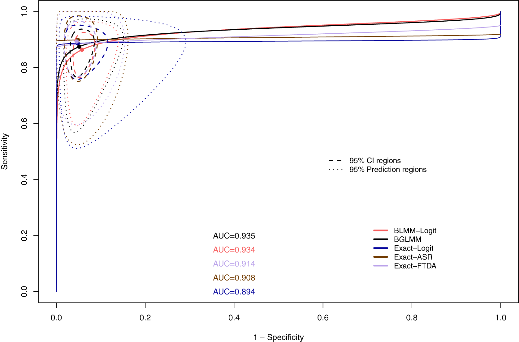 Figure 12