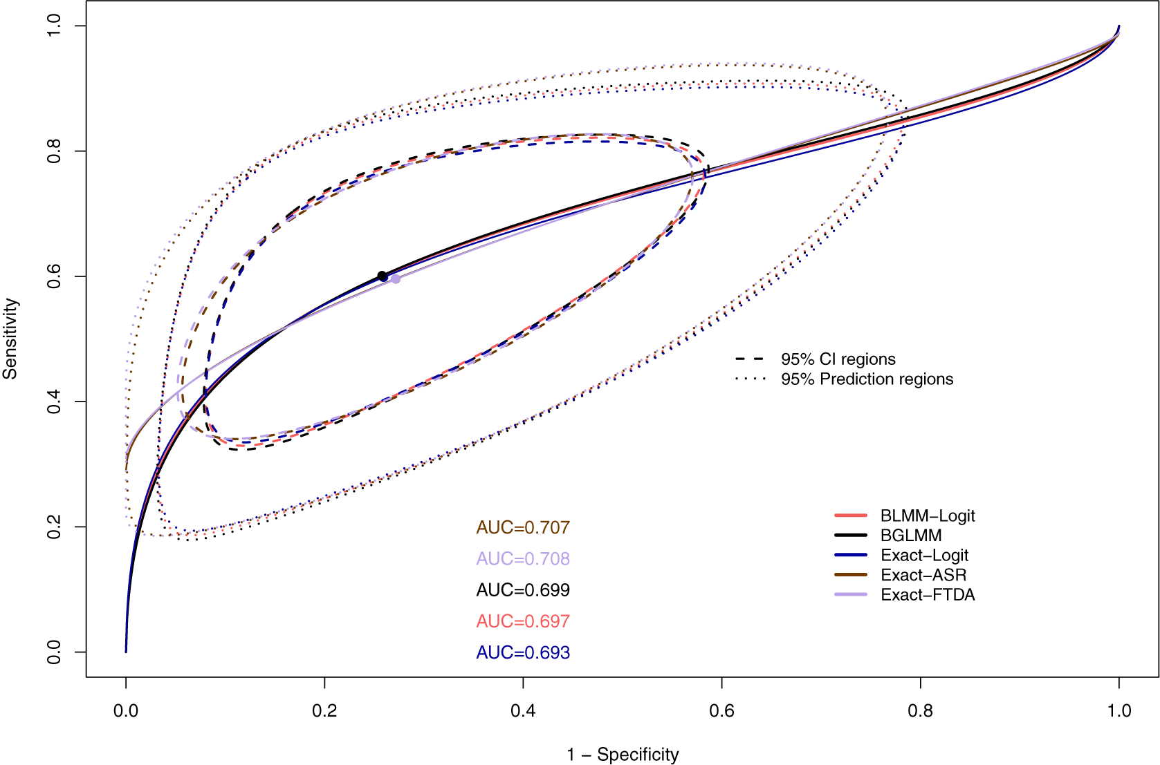Figure 14