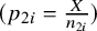 left parenthesis p Subscript 2 i Baseline equals StartFraction upper X Over n Subscript 2 i Baseline EndFraction right parenthesis