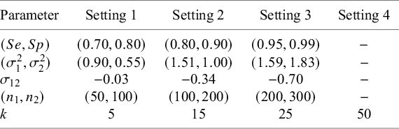 A table detailing true parameter settings for a simulation study across four distinct settings. See long description.
