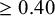 greater than or equals 0.40