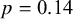 p equals 0.14