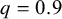 q equals 0.9