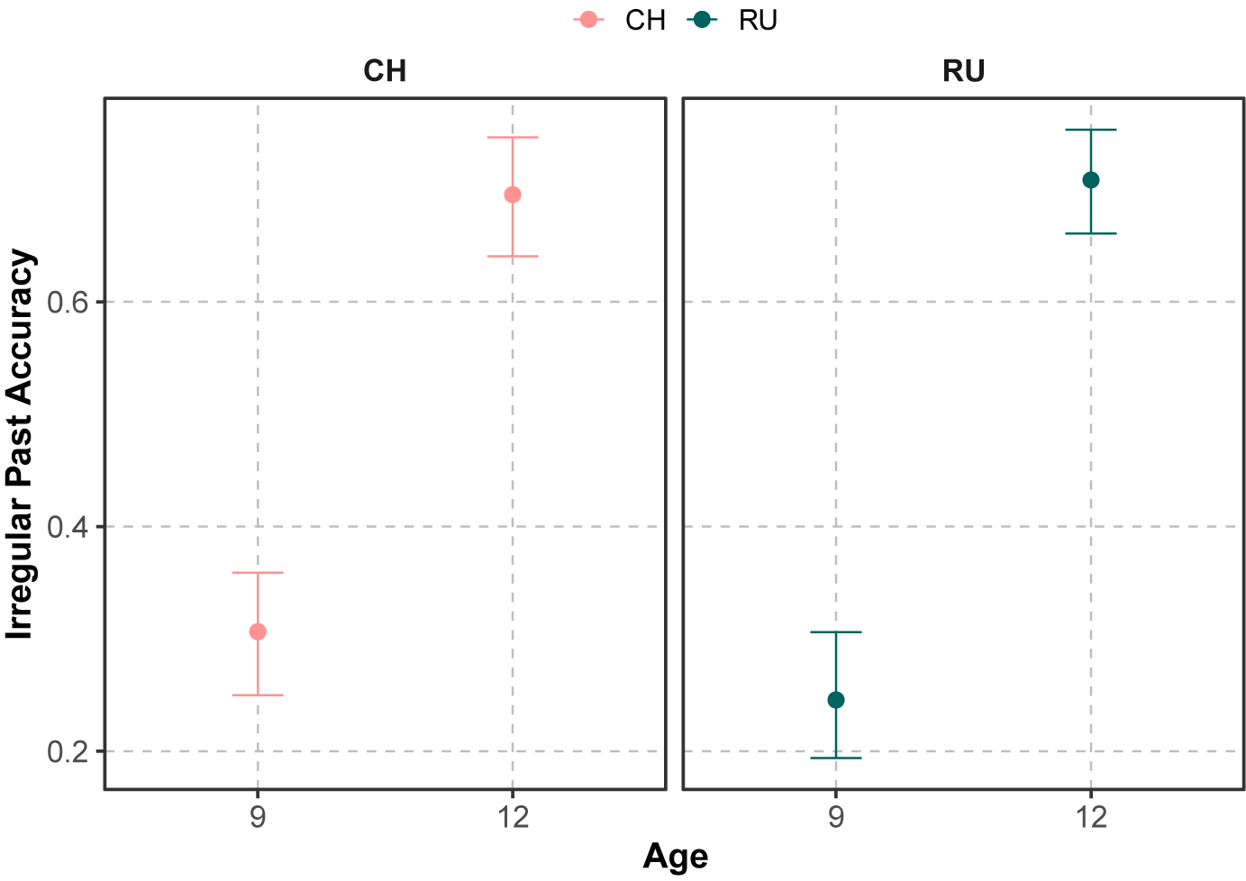 Figure 11
