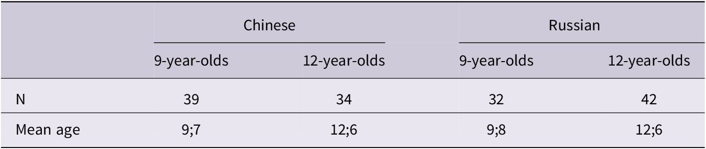 Figure 0