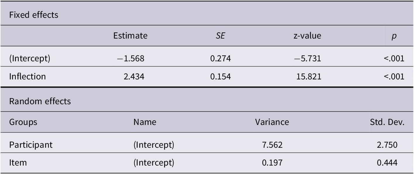Figure 15
