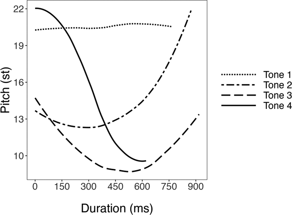 Figure 0