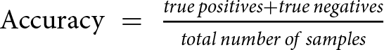 Accuracy equals truepositives plus truenegativestotalnumberofsamples