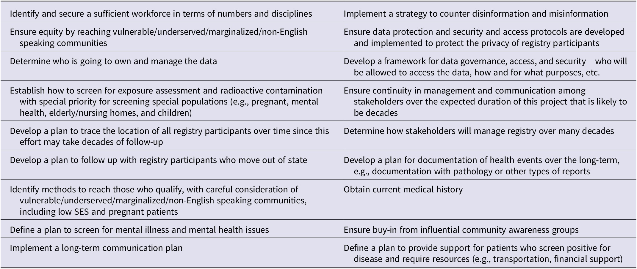 A two-column table listing key priorities for registry management, including workforce, equity, data governance, screening, follow-up, and communication. See long description.