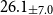 26.1 Subscript plus or minus 7.0