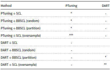 Figure 24