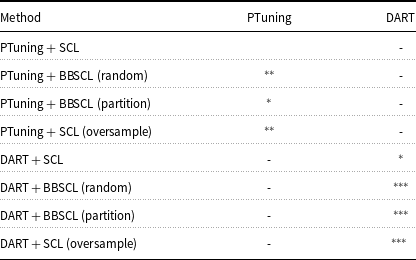 Figure 25
