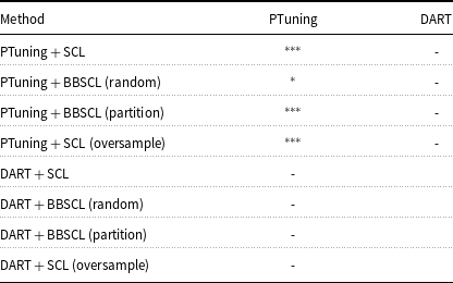 Figure 28