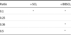 Figure 29