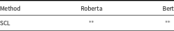 Figure 30