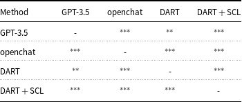 Figure 33