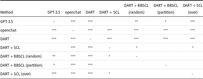 Figure 34