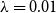 lamda equals 0.01