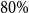 80 percent sign