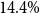 14.4 percent sign