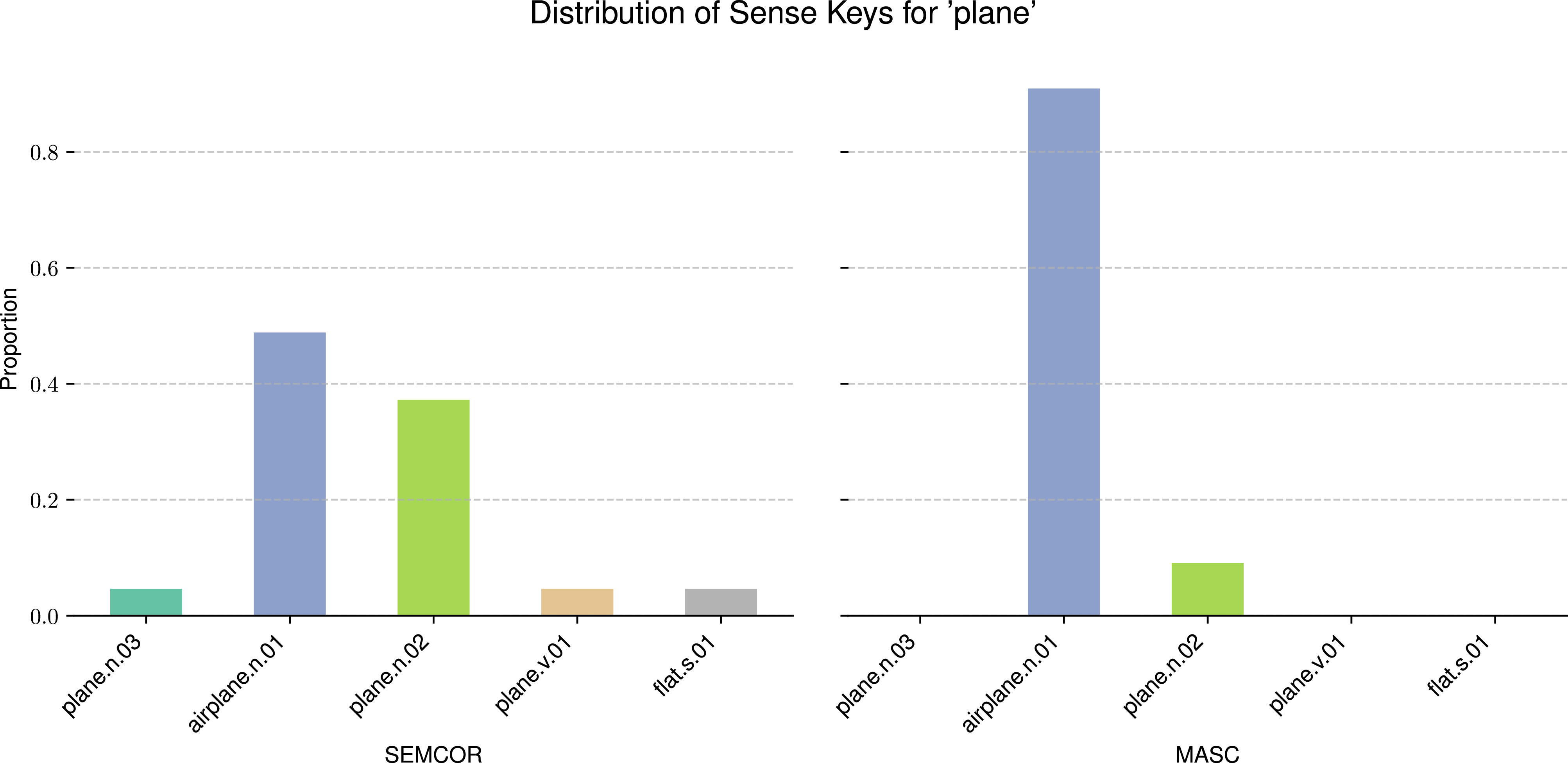 Figure 18