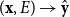 left parenthesis bold x comma upper E right parenthesis right arrow ModifyingAbove bold y With caret