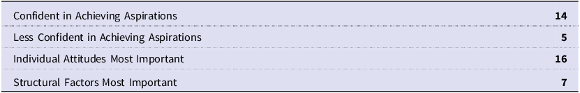 Figure 0
