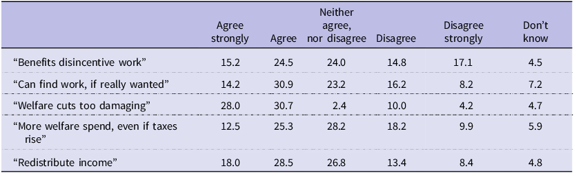 Figure 0