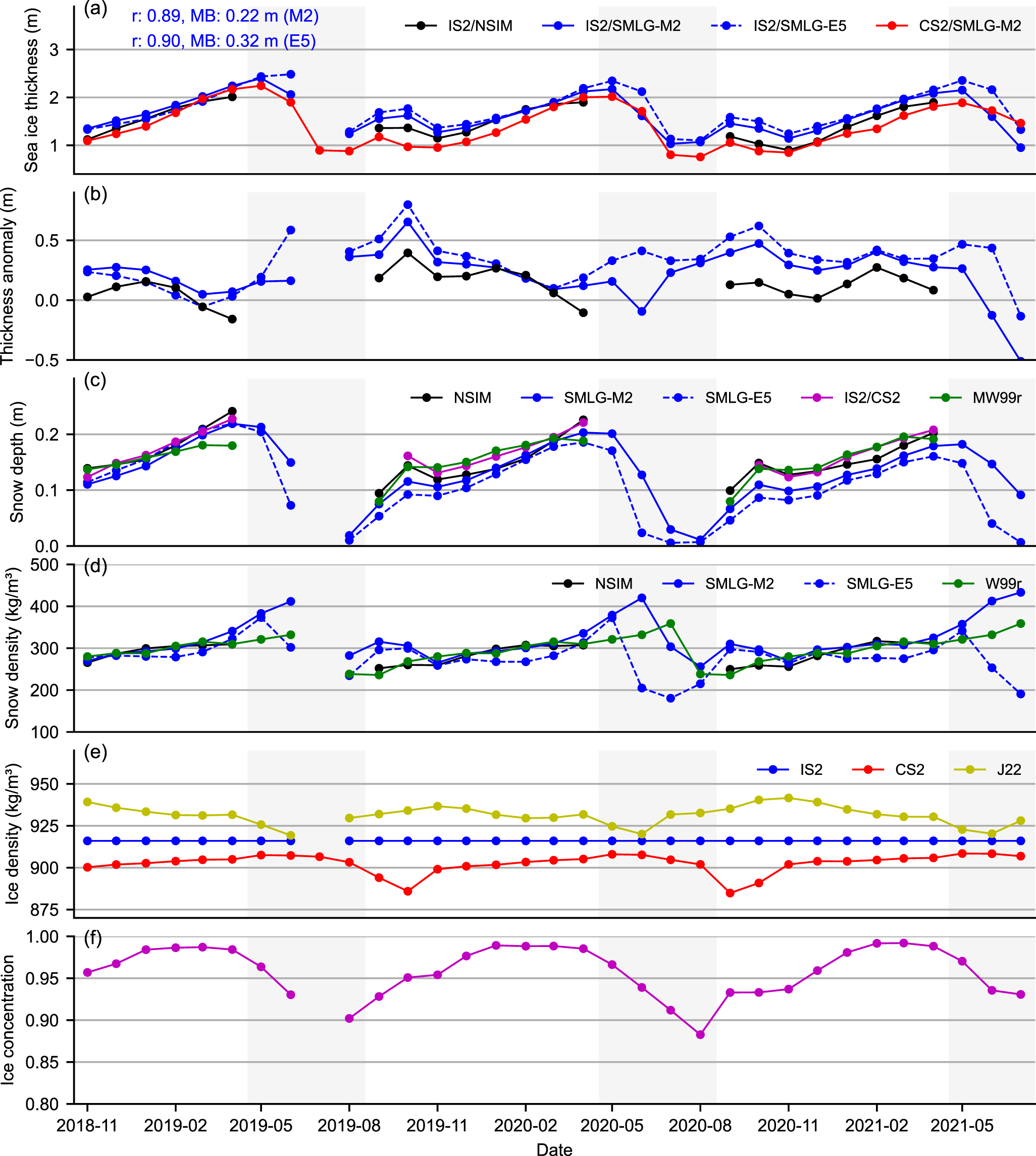 Figure 4