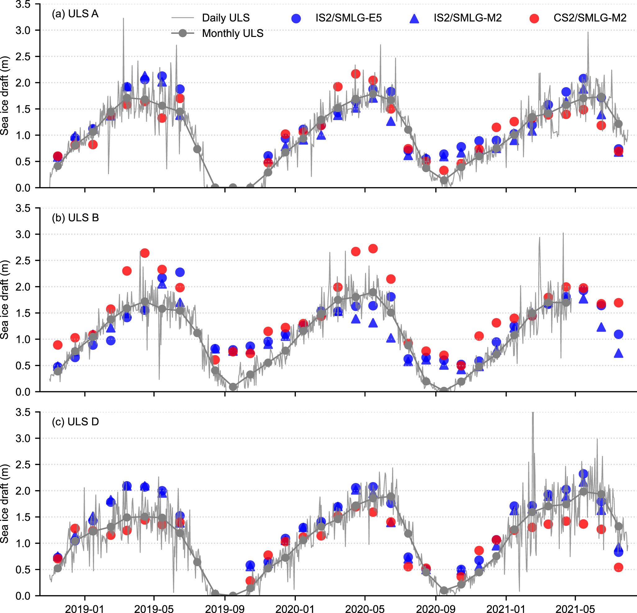 Figure 5