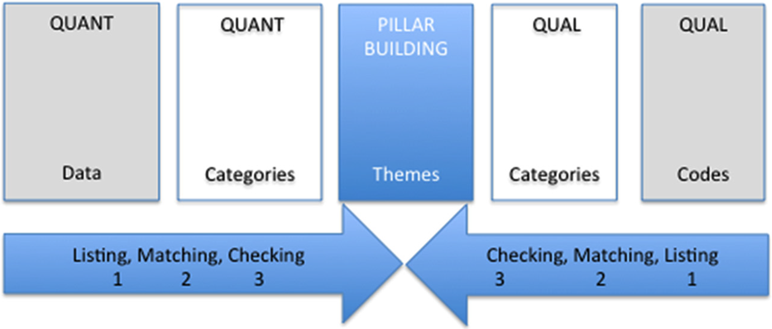 Figure 0