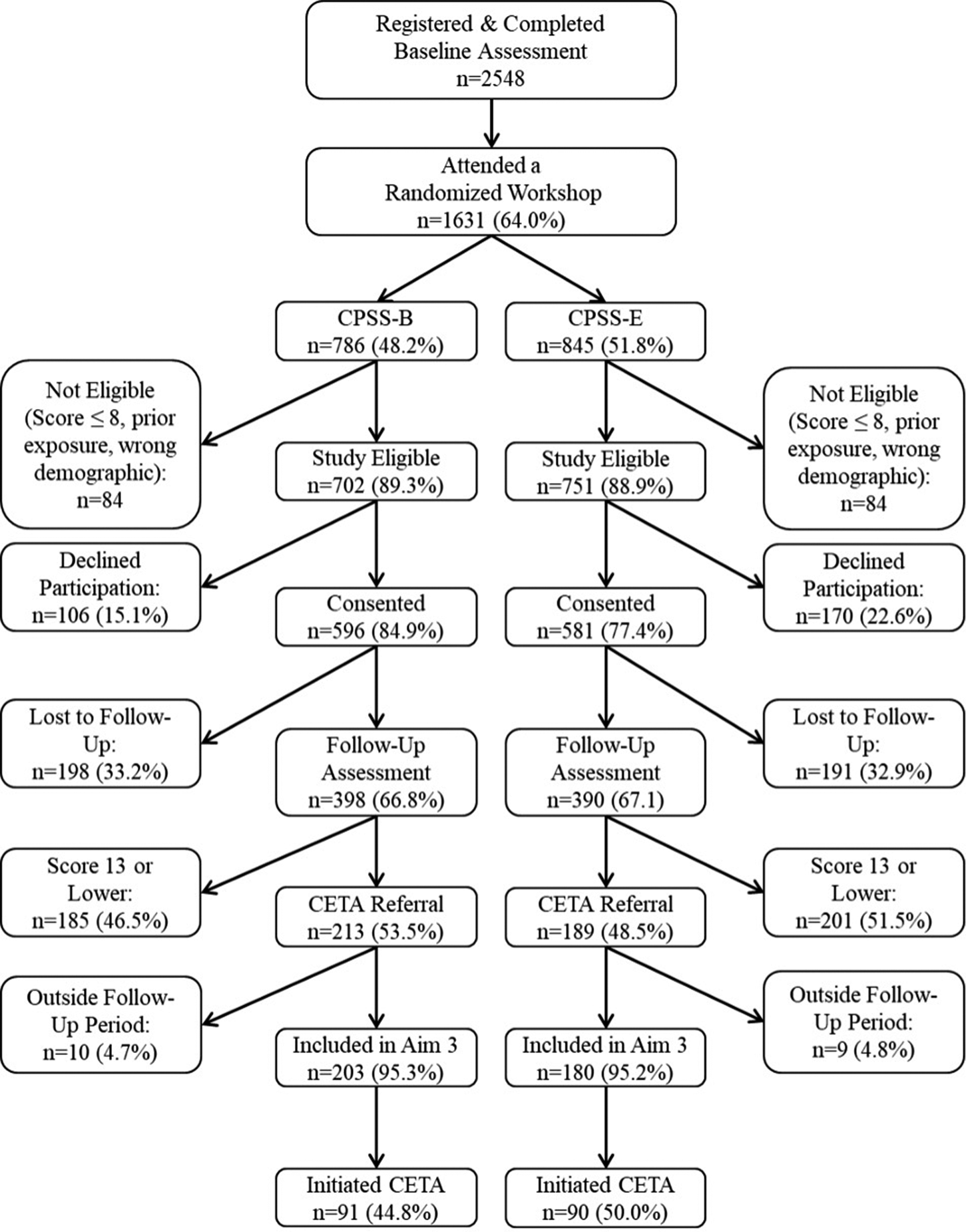 Figure 0