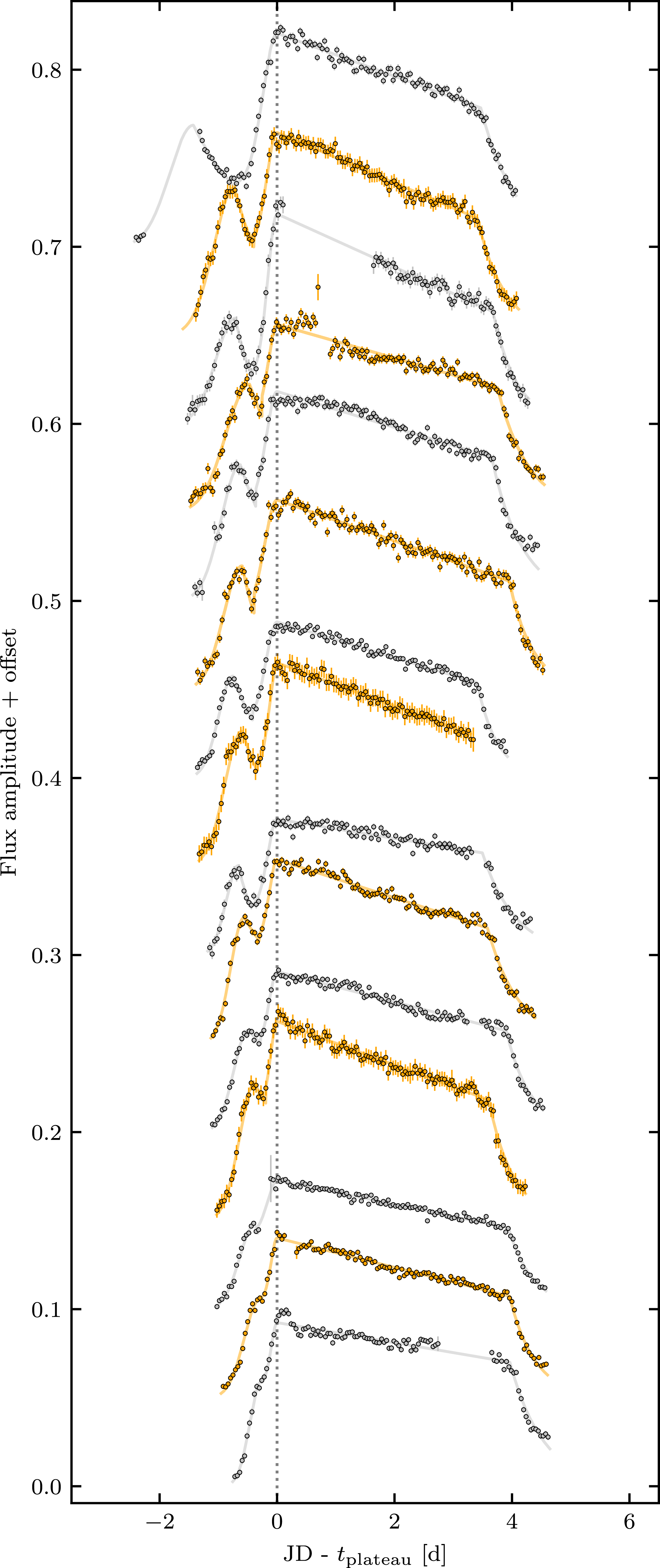 Figure 8
