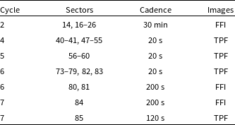 Figure 0