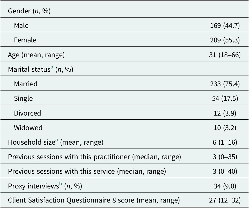 Figure 0